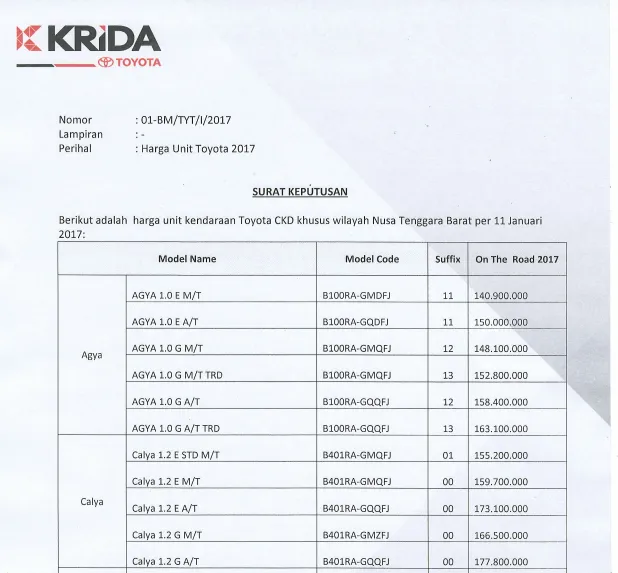 Toyota Price List 1