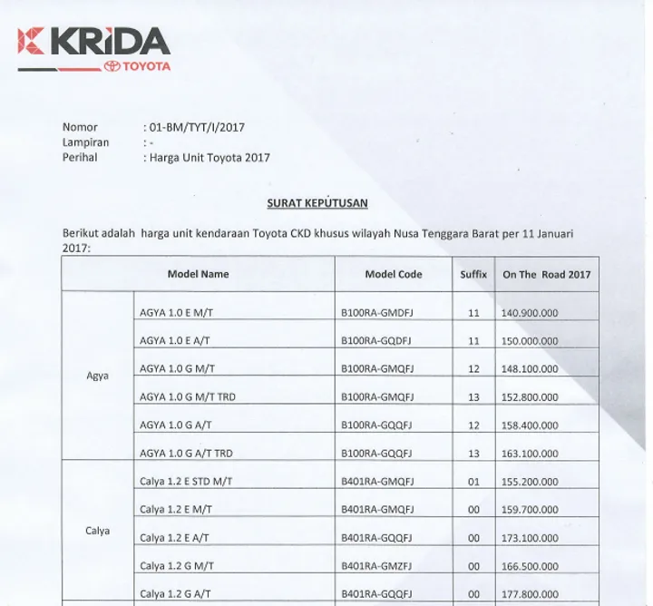 Daftar Harga Resmi Toyota Lombok Tahun 2017