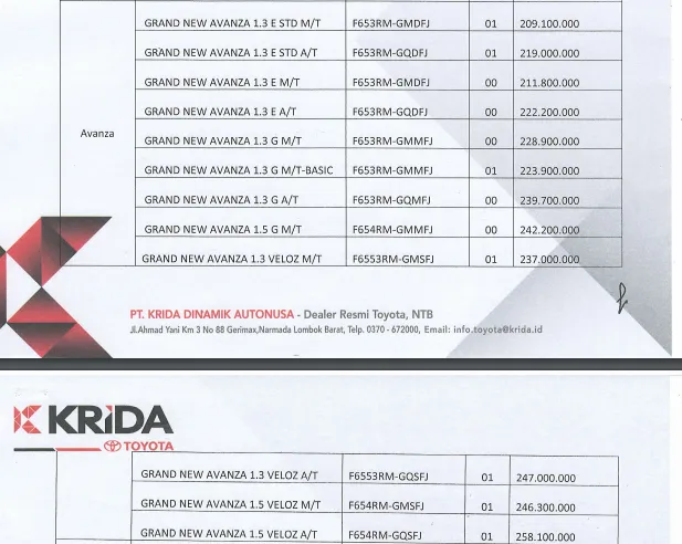 daftar harga toyota 2