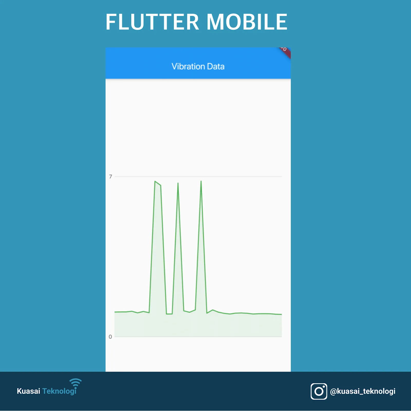 Mobile Flutter Chart