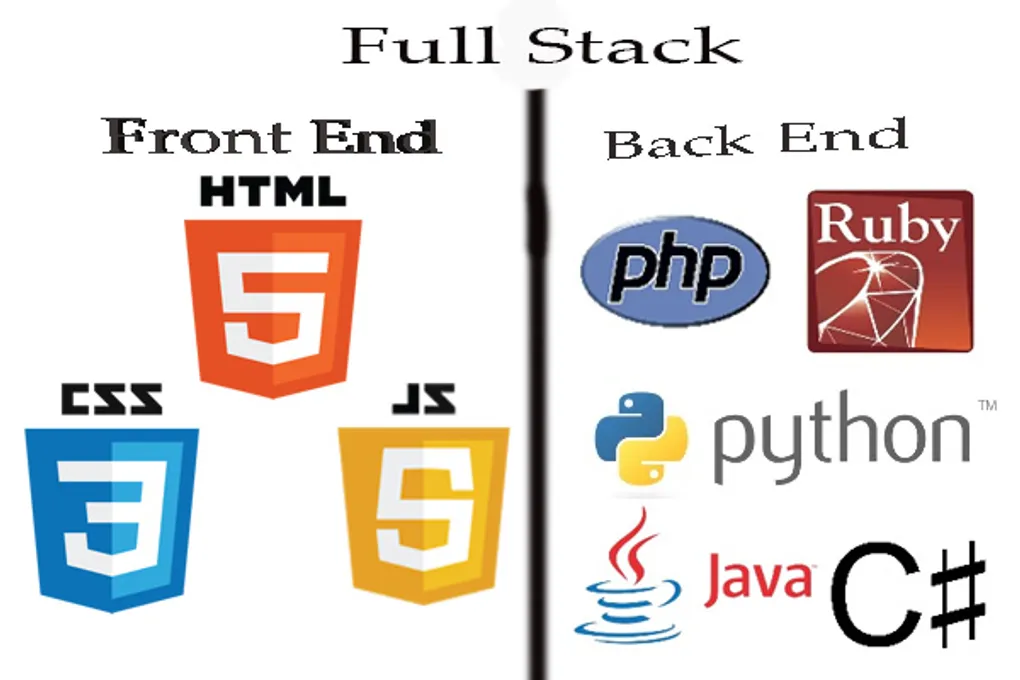 Understanding Frontend, Backend, and Fullstack in the Developer World