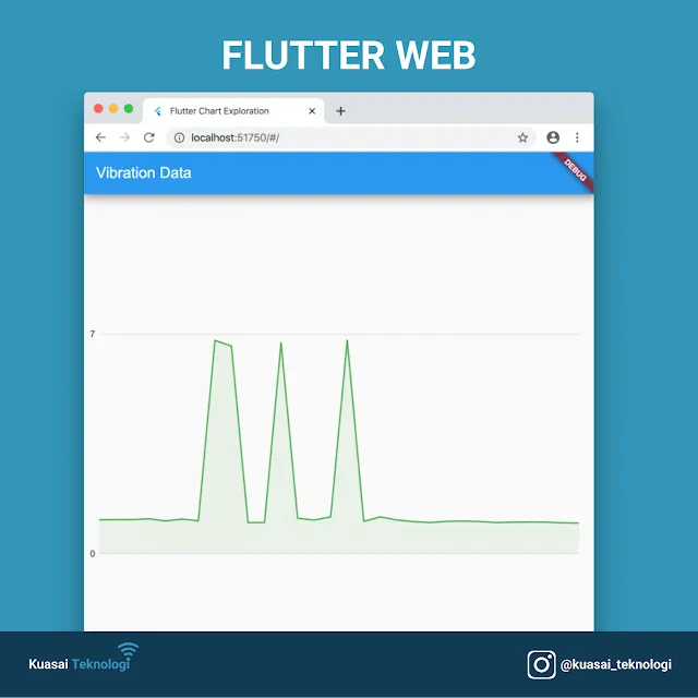 Chart untuk Flutter Mobile dan Web