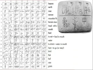 Ancient Language