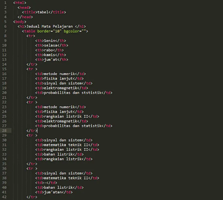 Membuat Tabel di HTML Dengan Detail