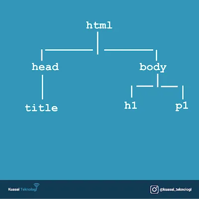 HTML Structure